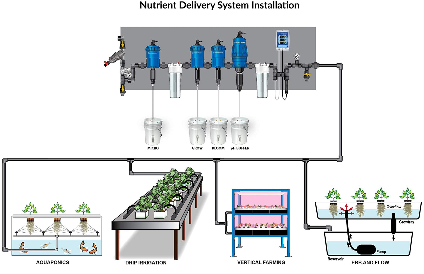 PrecisionFlow Doser 14 - Water powered